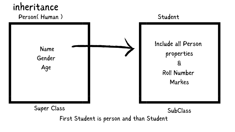 Inheritance Diagram